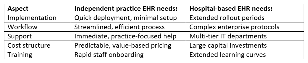 independent-ehr-1